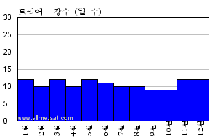 독일 위도 경도 | 🔥위도(latitude)와 경도(longitude) : 네이버 블로그